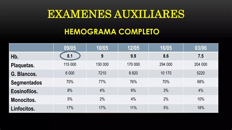 Caso Clinico Necrosis Tubular Aguda Ppt