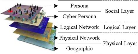 Study Of Cryptography Based Cyberspace Data Security Semantic Scholar