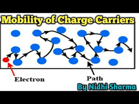 Mobility Of Charge Carriers Current Electricity Topic Ssp By