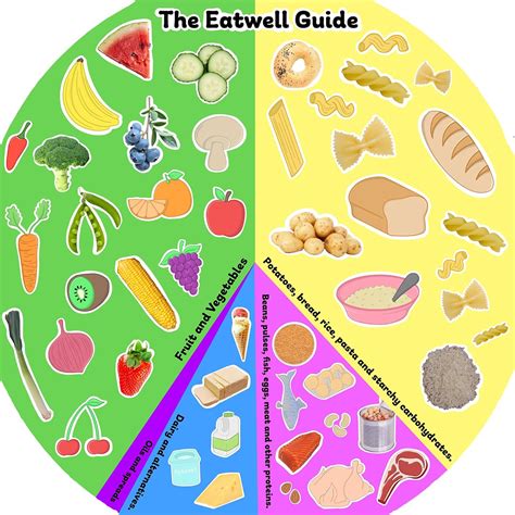 Eat Well Guide (Healthy Eating) Vinyl Tuff Tray Insert - 60 x 60 cm