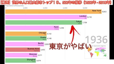 驚愕世界の人口最大都市トップ10500年の推移1500年 2018年 YouTube