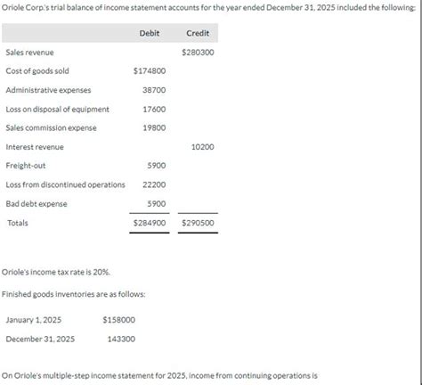 Solved Oriole Corp S Trial Balance Of Income St SolutionInn