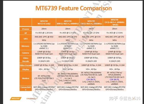 Mtk常用芯片规格对比 知乎