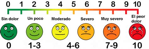 Tabla De Dolor