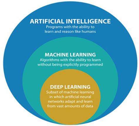 Comprehensive Overview Of Artificial Intelligence Ai And Its