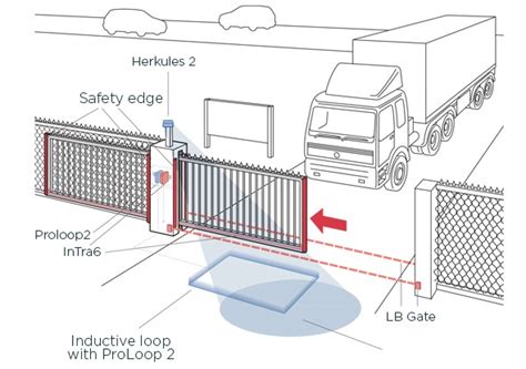 BBC Bircher Smart Access United Kingdom Access Control