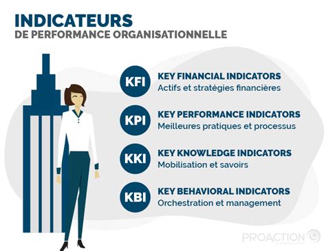 Mesurer Pour Performer Top 17 Indicateurs Clés Kpi