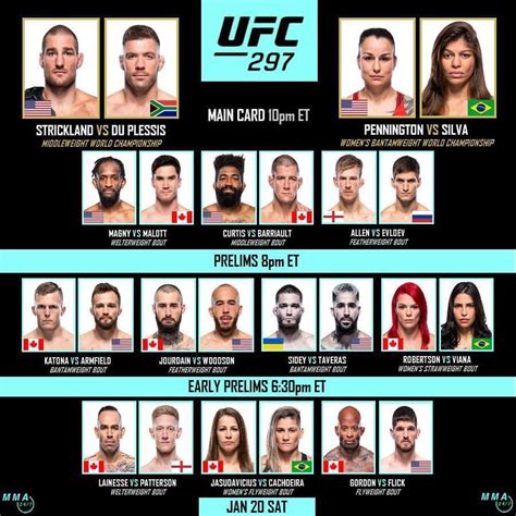 Tonight’s fight card : r/ufc