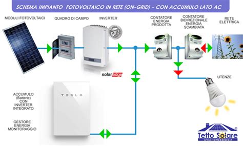 Impianto Fotovoltaico Con Accumulo Storage Collegato Alla Rete