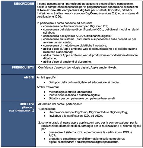 AICAformazione Corso Formatori DigComp ICDL