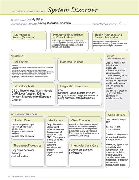 Anorexia Ati Ati ACTIVE LEARNING TEMPLATES System Disorder STUDENT