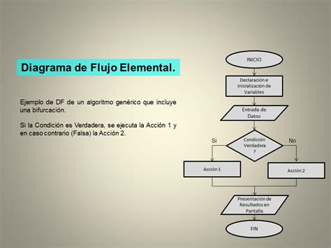 Diagramas De Flujo Y Pseudoc Digo Monografias Hot Sex Picture