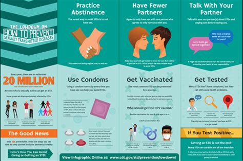 STD Prevention Infographics STD Information From CDC