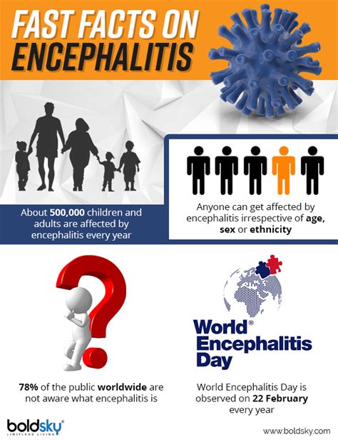 Encephalitis: The Deadly Condition That Killed More Than 100 Children ...