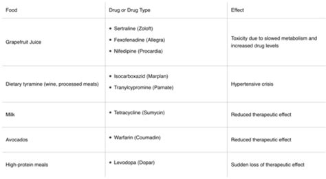 Intro To Pharmacology Ch 1 Flashcards Quizlet