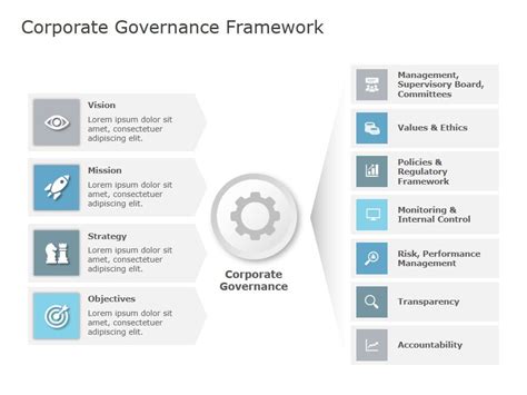 Animated Corporate Governance Framework PowerPoint Template SlideUpLift