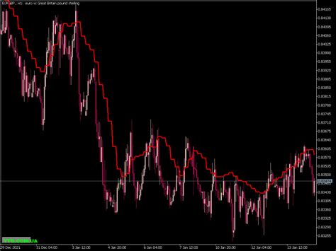 YTG MA TF Indicator ⋆ Top MT5 Indicators (.mq5 or .ex5) ⋆ Best ... 