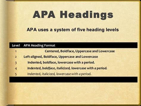 Apa Style Subheadings Example 012 Apa Format Research Paper Template New Heading Example