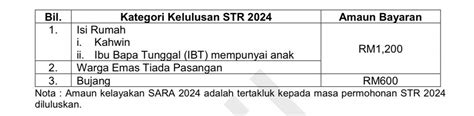 Dikreditkan Bulan Ini September Ke Mykad Ic Penerima Ini