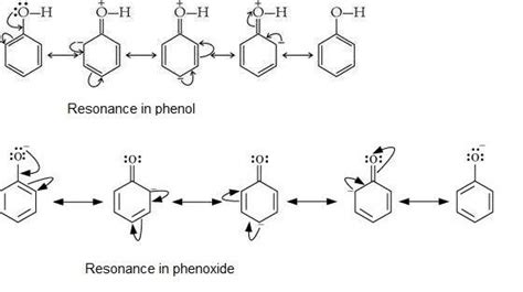 Why Is The Phenoxide Ion More Stable Than Phenol? - CG's Chemistry ...