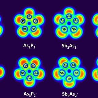 Colour Filled Map Of Electron Localization Function ELF Of X2Y3 And