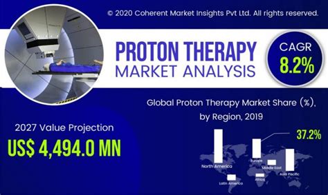 Proton Therapy Market See Incredible Growth 2022 2028 Hitachi