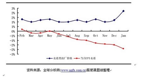 Cpi和gdp有什么关系？360新知