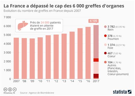 Le Don Dorganesgreffe Dorganes