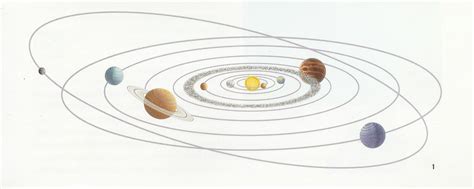 Planet Orbit Diagram - General Wiring Diagram