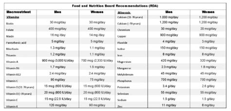 Benefits Of Multivitamins Everything You Need To Know