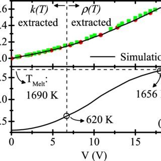 A Experimental Symbols And Simulated Black Lines I V Curves