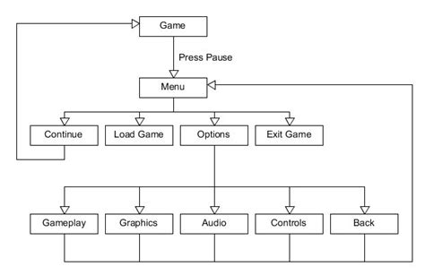 The Fragments Of Him Interface Sassybot Studio Game Interface Game