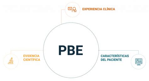 Qu Es La Pr Ctica Basada En La Evidencia Pbe Logopedia Latian