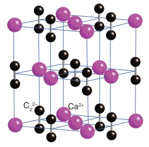 calcium carbide - Overview, Structure, Properties & Uses