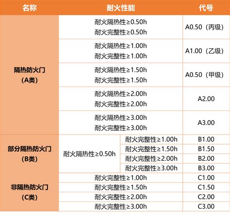 标准解读丨防火门测试标准简析