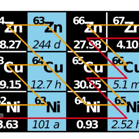 4 Schematic Diagram Of Nuclear Excitations Involving Multiple Phonons