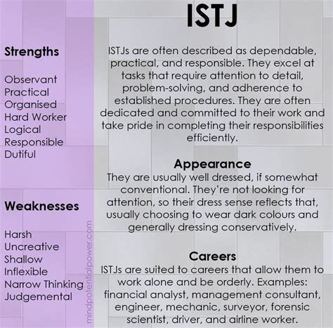 ISTJ Personality Type Strengths Weaknesses Istj Personality Mbti