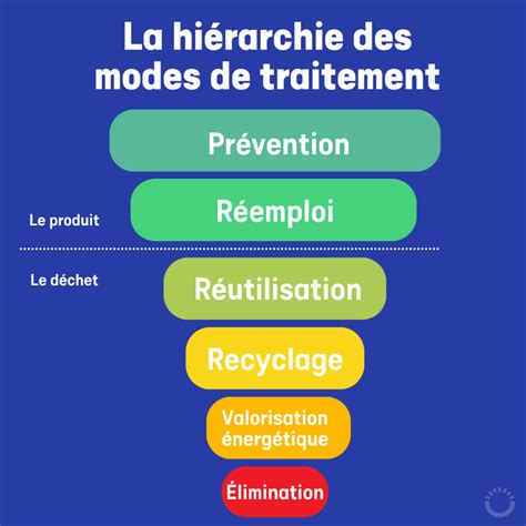 Soren met en oeuvre la filière de traitement des panneaux