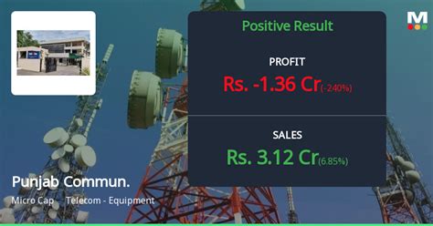 Punjab Communications Reports Positive Financial Results For Q