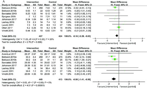 Comparison Of Hba1c And Body Mass Index Bmi Between Intervention Download Scientific Diagram