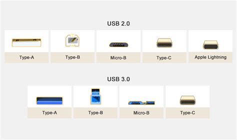 Know more about USB Cable Connector | CableCreation