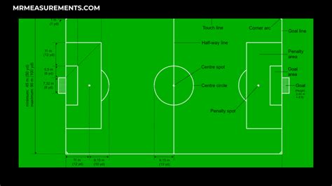 Football Ground Measurement - Mr. Measurements