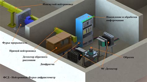 ФСД