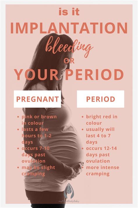 Implantation Bleeding Vs Period