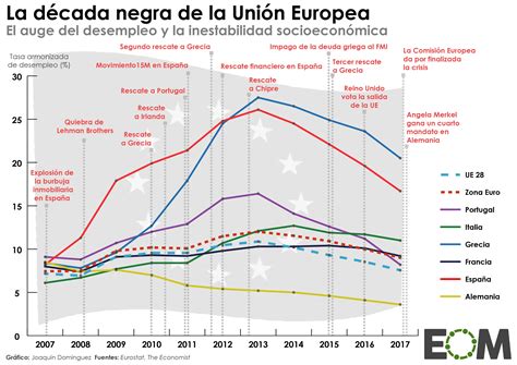 Las Heridas De La Crisis Griega El Orden Mundial EOM