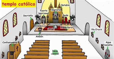 SER Católico Partes del Templo Católico