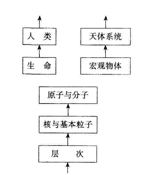 物质结构层次 中学教学百科 百科知识