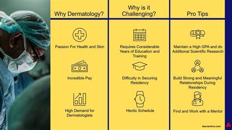 11 Facts And Tips About A Career In Dermatology Residency Programs