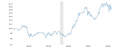 Soybean 20222023 Projections Hold Steady For Now Seeking Alpha