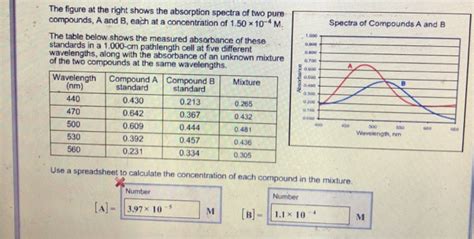 Solved The figure at the right shows the absorption spectra | Chegg.com 